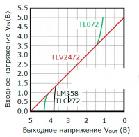 262293-0